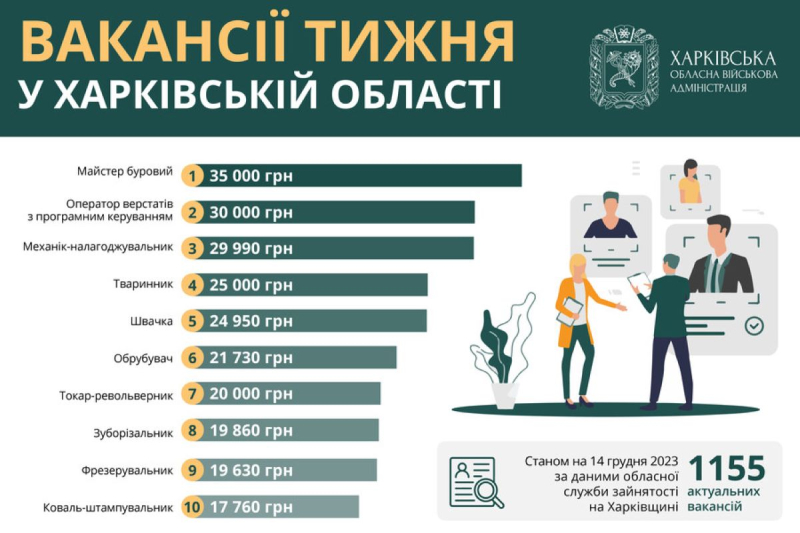 Работа в Харькове: топ-5 вакансий для ветеранов